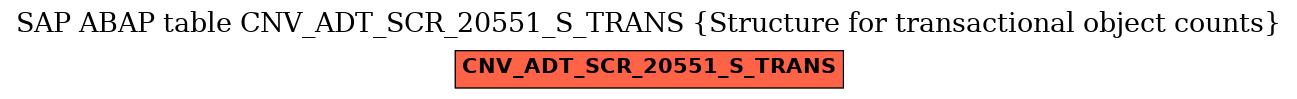 E-R Diagram for table CNV_ADT_SCR_20551_S_TRANS (Structure for transactional object counts)