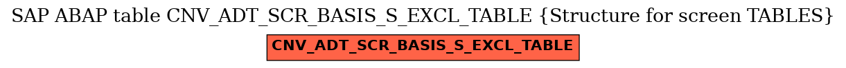 E-R Diagram for table CNV_ADT_SCR_BASIS_S_EXCL_TABLE (Structure for screen TABLES)