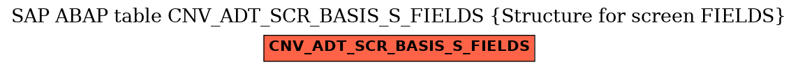 E-R Diagram for table CNV_ADT_SCR_BASIS_S_FIELDS (Structure for screen FIELDS)