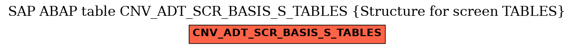 E-R Diagram for table CNV_ADT_SCR_BASIS_S_TABLES (Structure for screen TABLES)