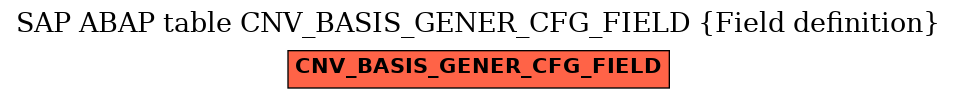 E-R Diagram for table CNV_BASIS_GENER_CFG_FIELD (Field definition)