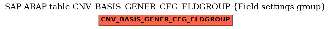 E-R Diagram for table CNV_BASIS_GENER_CFG_FLDGROUP (Field settings group)