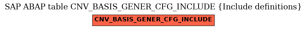E-R Diagram for table CNV_BASIS_GENER_CFG_INCLUDE (Include definitions)
