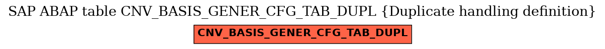 E-R Diagram for table CNV_BASIS_GENER_CFG_TAB_DUPL (Duplicate handling definition)