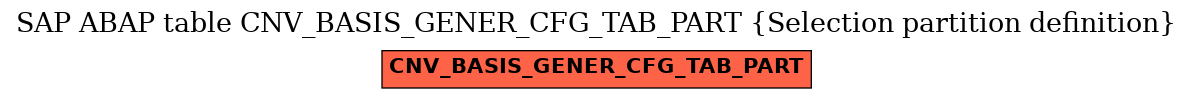 E-R Diagram for table CNV_BASIS_GENER_CFG_TAB_PART (Selection partition definition)