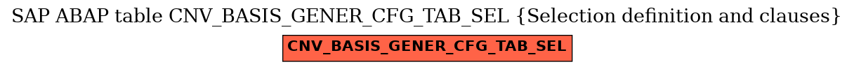 E-R Diagram for table CNV_BASIS_GENER_CFG_TAB_SEL (Selection definition and clauses)