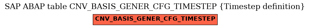 E-R Diagram for table CNV_BASIS_GENER_CFG_TIMESTEP (Timestep definition)