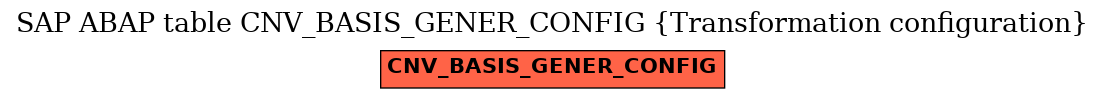 E-R Diagram for table CNV_BASIS_GENER_CONFIG (Transformation configuration)