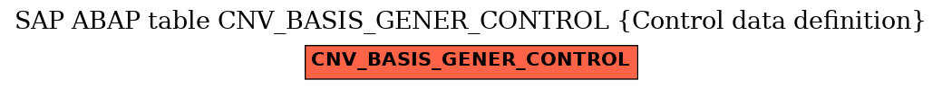 E-R Diagram for table CNV_BASIS_GENER_CONTROL (Control data definition)