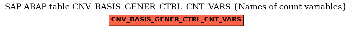 E-R Diagram for table CNV_BASIS_GENER_CTRL_CNT_VARS (Names of count variables)