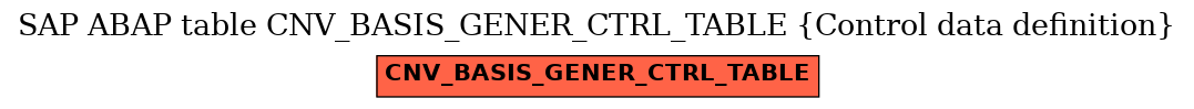 E-R Diagram for table CNV_BASIS_GENER_CTRL_TABLE (Control data definition)