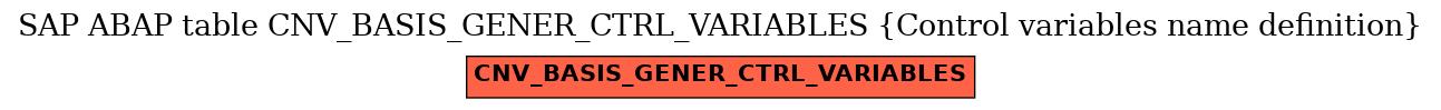 E-R Diagram for table CNV_BASIS_GENER_CTRL_VARIABLES (Control variables name definition)