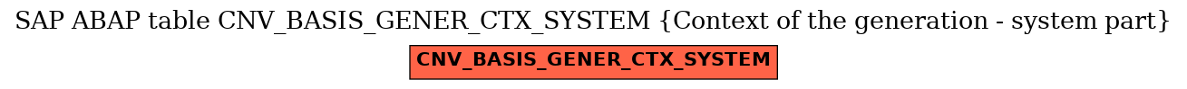 E-R Diagram for table CNV_BASIS_GENER_CTX_SYSTEM (Context of the generation - system part)