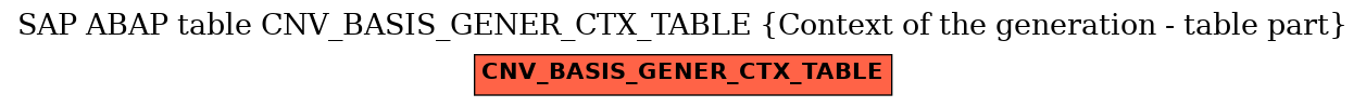 E-R Diagram for table CNV_BASIS_GENER_CTX_TABLE (Context of the generation - table part)