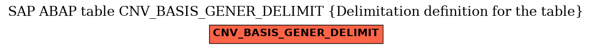 E-R Diagram for table CNV_BASIS_GENER_DELIMIT (Delimitation definition for the table)