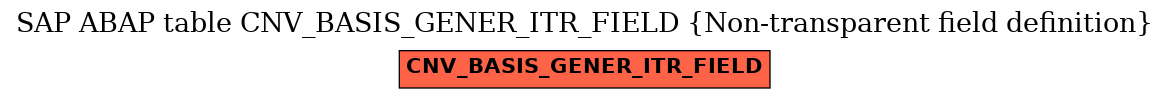 E-R Diagram for table CNV_BASIS_GENER_ITR_FIELD (Non-transparent field definition)