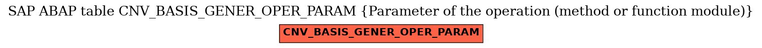 E-R Diagram for table CNV_BASIS_GENER_OPER_PARAM (Parameter of the operation (method or function module))