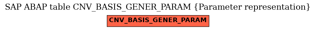 E-R Diagram for table CNV_BASIS_GENER_PARAM (Parameter representation)