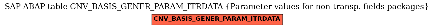 E-R Diagram for table CNV_BASIS_GENER_PARAM_ITRDATA (Parameter values for non-transp. fields packages)