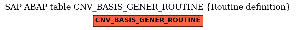 E-R Diagram for table CNV_BASIS_GENER_ROUTINE (Routine definition)