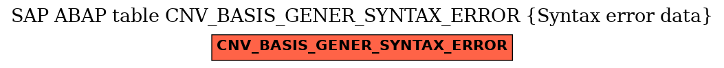 E-R Diagram for table CNV_BASIS_GENER_SYNTAX_ERROR (Syntax error data)