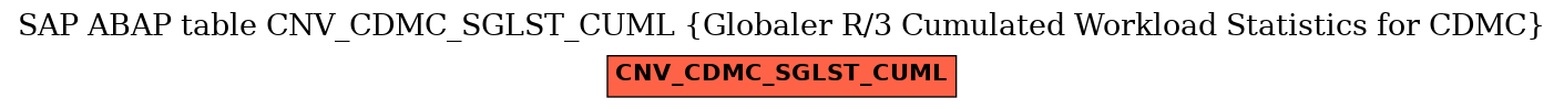 E-R Diagram for table CNV_CDMC_SGLST_CUML (Globaler R/3 Cumulated Workload Statistics for CDMC)