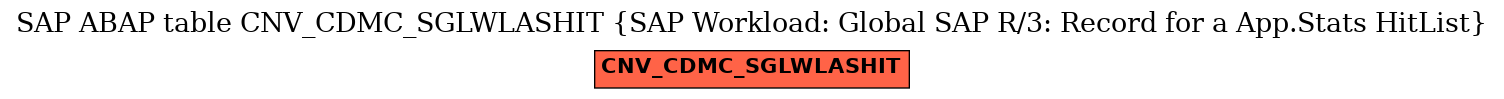 E-R Diagram for table CNV_CDMC_SGLWLASHIT (SAP Workload: Global SAP R/3: Record for a App.Stats HitList)