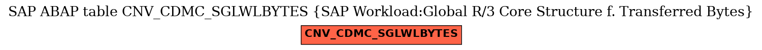 E-R Diagram for table CNV_CDMC_SGLWLBYTES (SAP Workload:Global R/3 Core Structure f. Transferred Bytes)
