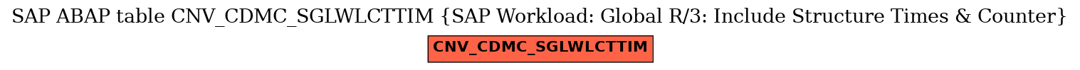 E-R Diagram for table CNV_CDMC_SGLWLCTTIM (SAP Workload: Global R/3: Include Structure Times & Counter)