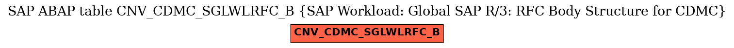 E-R Diagram for table CNV_CDMC_SGLWLRFC_B (SAP Workload: Global SAP R/3: RFC Body Structure for CDMC)