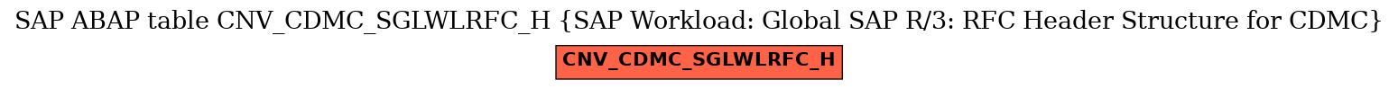 E-R Diagram for table CNV_CDMC_SGLWLRFC_H (SAP Workload: Global SAP R/3: RFC Header Structure for CDMC)