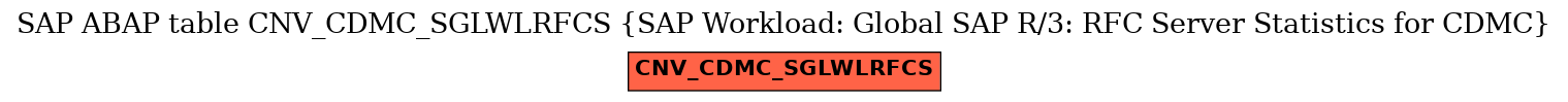 E-R Diagram for table CNV_CDMC_SGLWLRFCS (SAP Workload: Global SAP R/3: RFC Server Statistics for CDMC)