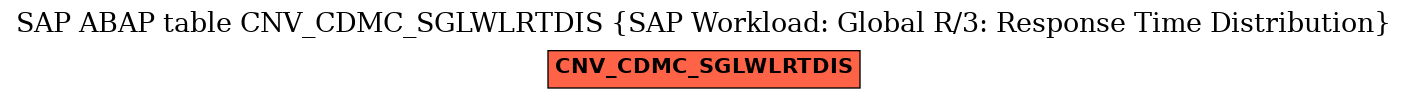 E-R Diagram for table CNV_CDMC_SGLWLRTDIS (SAP Workload: Global R/3: Response Time Distribution)