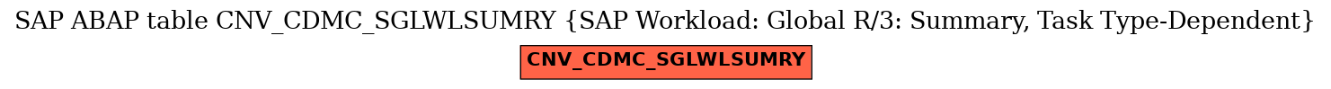 E-R Diagram for table CNV_CDMC_SGLWLSUMRY (SAP Workload: Global R/3: Summary, Task Type-Dependent)