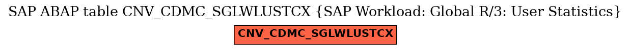 E-R Diagram for table CNV_CDMC_SGLWLUSTCX (SAP Workload: Global R/3: User Statistics)