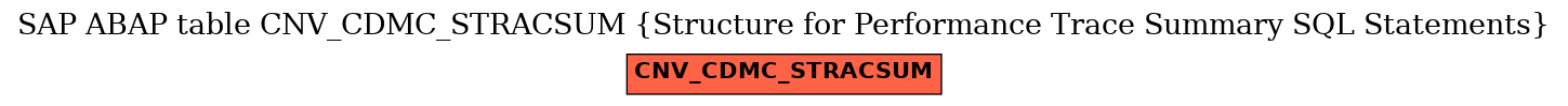 E-R Diagram for table CNV_CDMC_STRACSUM (Structure for Performance Trace Summary SQL Statements)