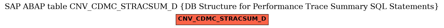 E-R Diagram for table CNV_CDMC_STRACSUM_D (DB Structure for Performance Trace Summary SQL Statements)