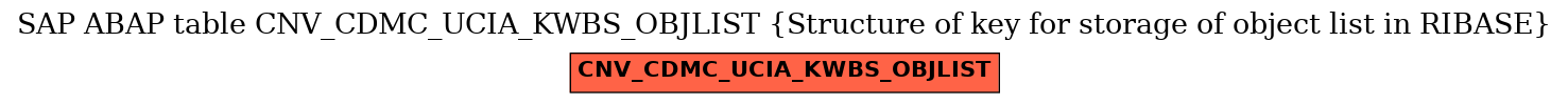 E-R Diagram for table CNV_CDMC_UCIA_KWBS_OBJLIST (Structure of key for storage of object list in RIBASE)