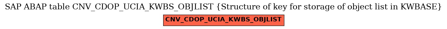 E-R Diagram for table CNV_CDOP_UCIA_KWBS_OBJLIST (Structure of key for storage of object list in KWBASE)