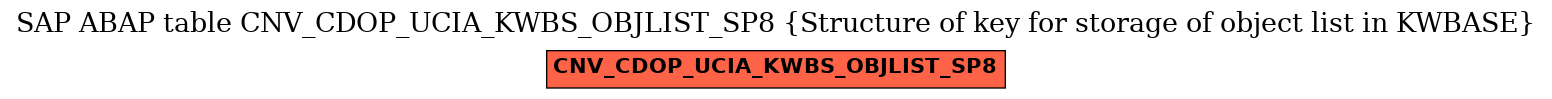 E-R Diagram for table CNV_CDOP_UCIA_KWBS_OBJLIST_SP8 (Structure of key for storage of object list in KWBASE)