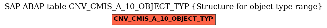 E-R Diagram for table CNV_CMIS_A_10_OBJECT_TYP (Structure for object type range)