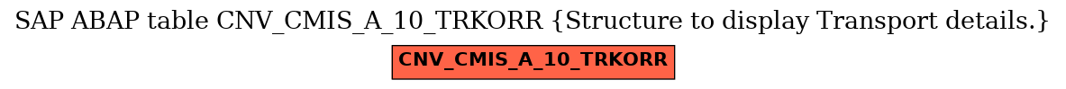 E-R Diagram for table CNV_CMIS_A_10_TRKORR (Structure to display Transport details.)