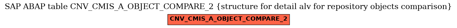 E-R Diagram for table CNV_CMIS_A_OBJECT_COMPARE_2 (structure for detail alv for repository objects comparison)