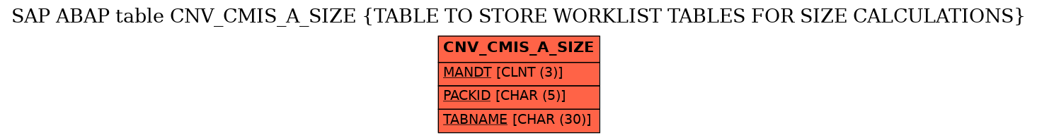 E-R Diagram for table CNV_CMIS_A_SIZE (TABLE TO STORE WORKLIST TABLES FOR SIZE CALCULATIONS)