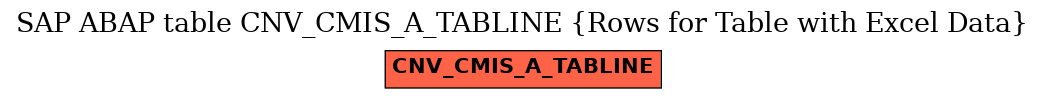 E-R Diagram for table CNV_CMIS_A_TABLINE (Rows for Table with Excel Data)