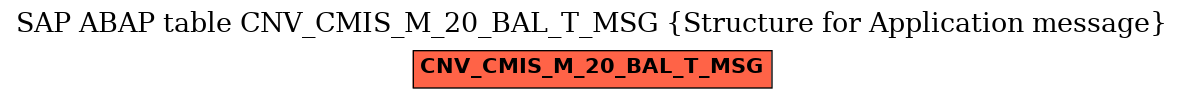 E-R Diagram for table CNV_CMIS_M_20_BAL_T_MSG (Structure for Application message)