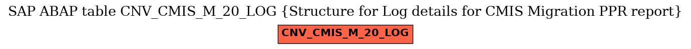 E-R Diagram for table CNV_CMIS_M_20_LOG (Structure for Log details for CMIS Migration PPR report)