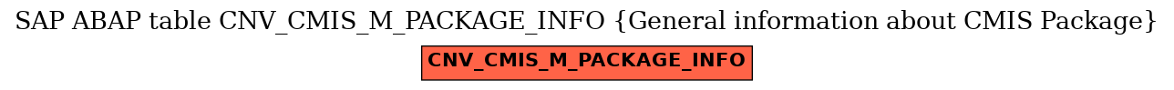 E-R Diagram for table CNV_CMIS_M_PACKAGE_INFO (General information about CMIS Package)