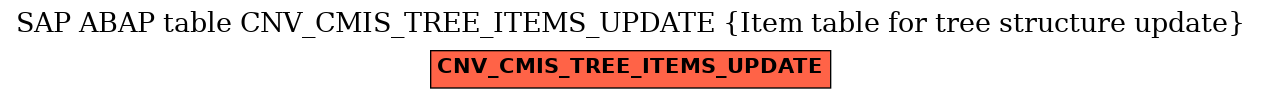 E-R Diagram for table CNV_CMIS_TREE_ITEMS_UPDATE (Item table for tree structure update)