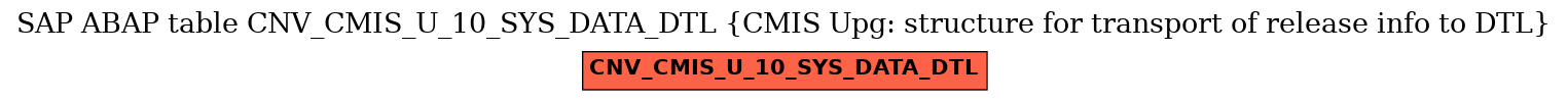 E-R Diagram for table CNV_CMIS_U_10_SYS_DATA_DTL (CMIS Upg: structure for transport of release info to DTL)